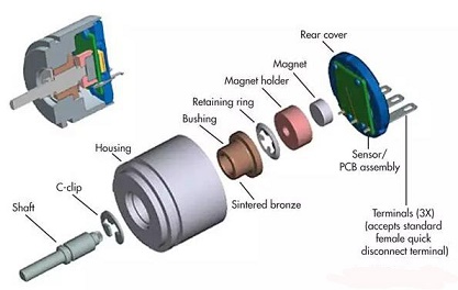 磁性編碼器結構及工作原理
